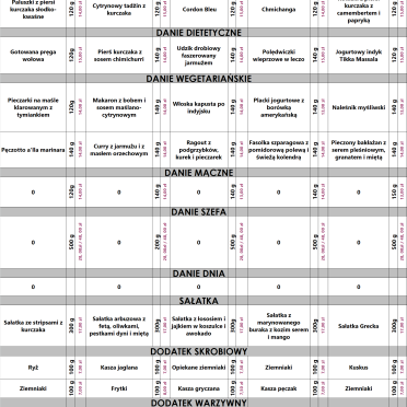 Menu 28.07-1.08